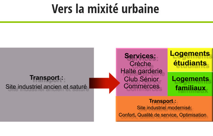 mixiteUrbaine3